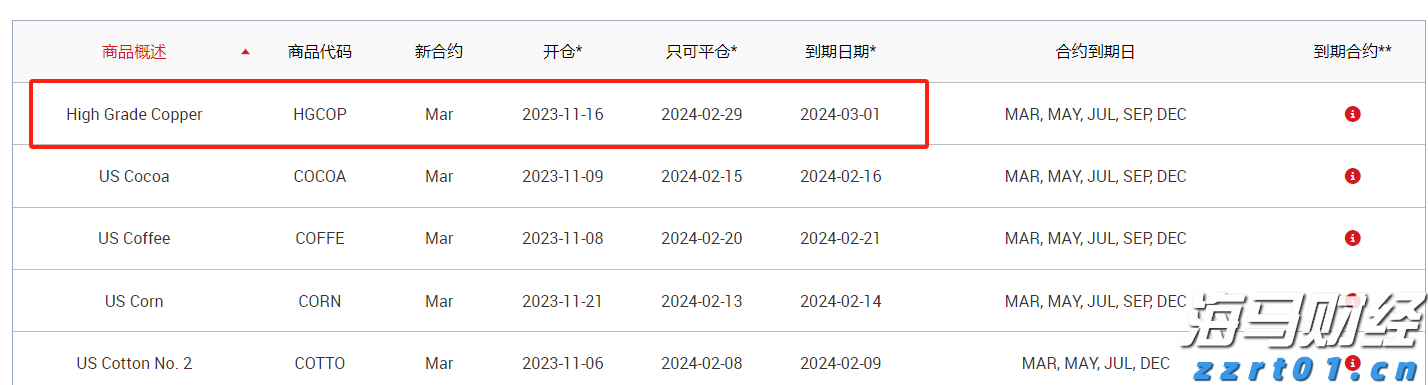 哈雷戴维森(HOG.US)洽谈向太平洋投资管理公司、KKR出售金融子公司部分股份
