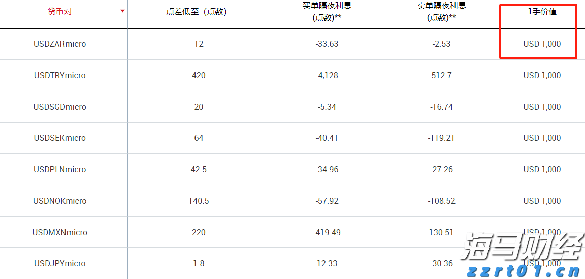 飞速增长！网络业务成英伟达(NVDA.US)AI芯片霸主地位的重要支柱