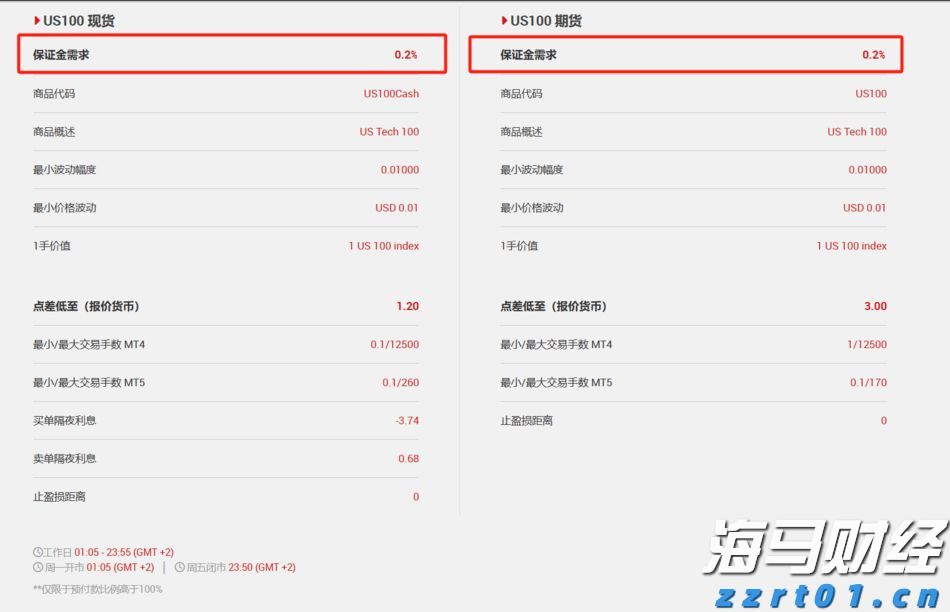 美银SSI指标接近“卖出”信号 市场乐观情绪或脱离基本面
