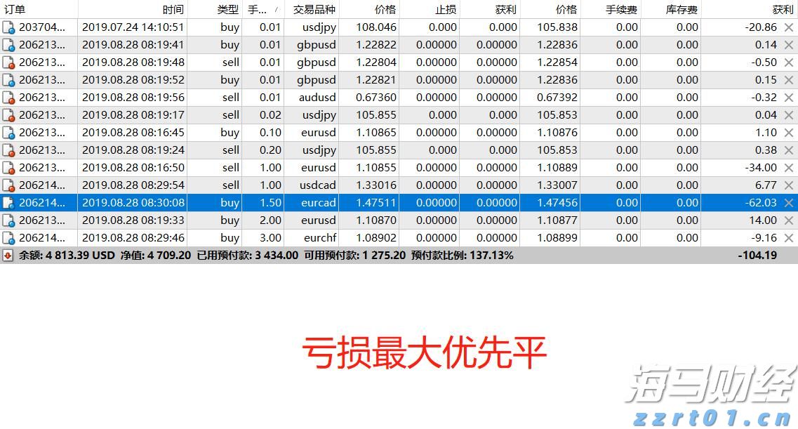 端午假期首日我国交通出行人数超2.3亿人次