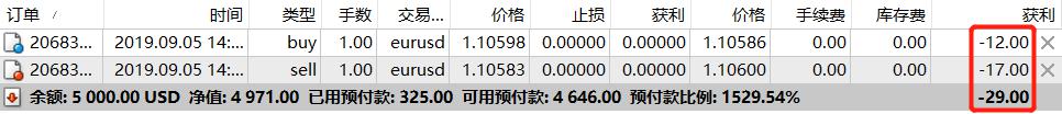 澳门：2025年上半年对外商品贸易总额为672.0亿澳门元 同比下降4.3%
