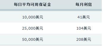 筑牢暑期交通安全防线