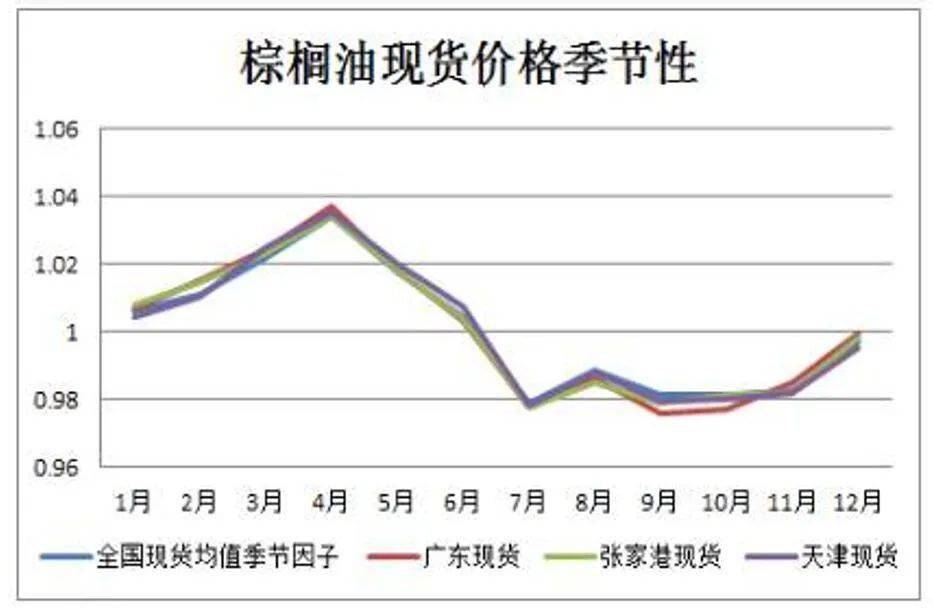 国泰海通证券：分析当前港股新消费的表现