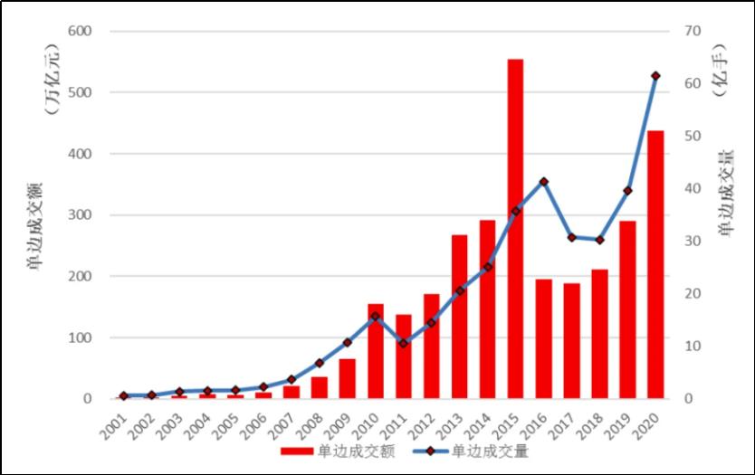 北水动向|北水成交净买入201.84亿 北水大举抢筹港股ETF 全天买入盈富基金(02800)近73亿港元