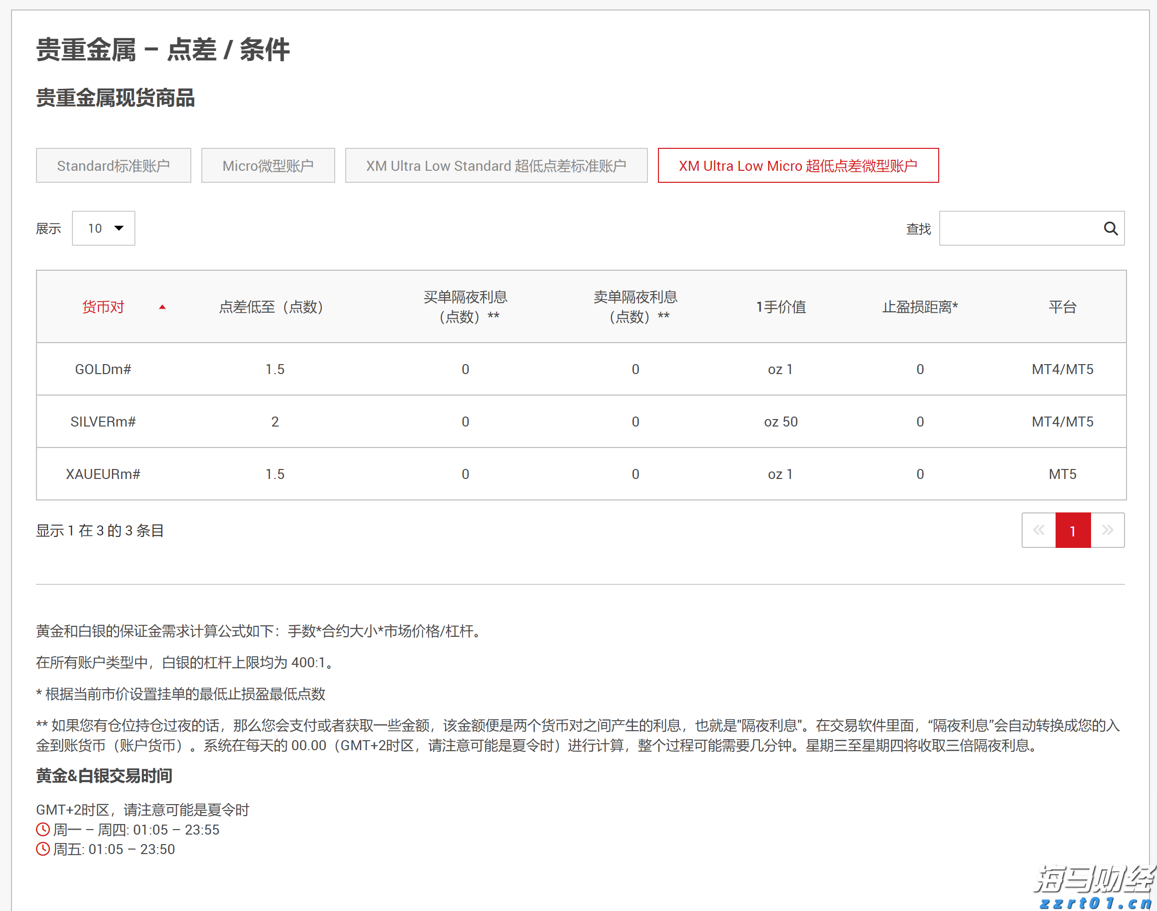 高盛警示：美股牛市隐藏风险 现阶段对冲策略更为划算