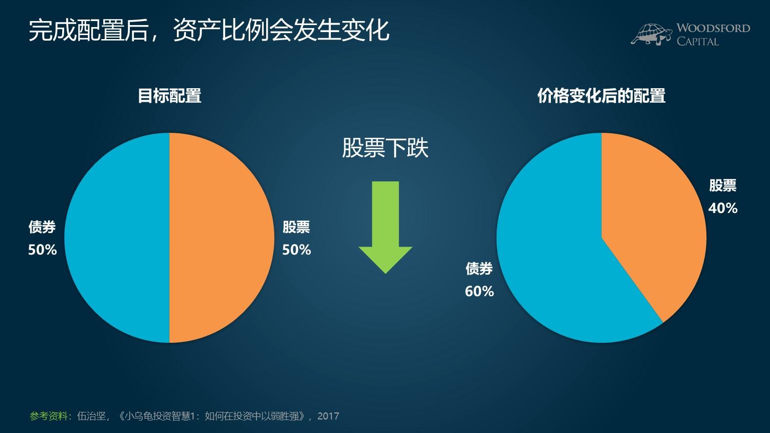 市场恐慌情绪再度升温，美股对冲成本激增预示下行风险