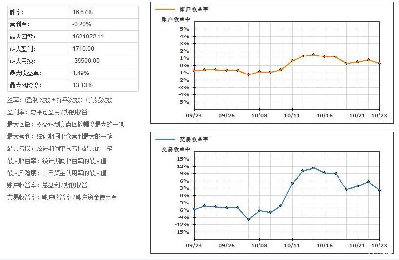 上海：总部经济发力！许可便利举措，已助力14家食品连锁总部，扩增450家门店！