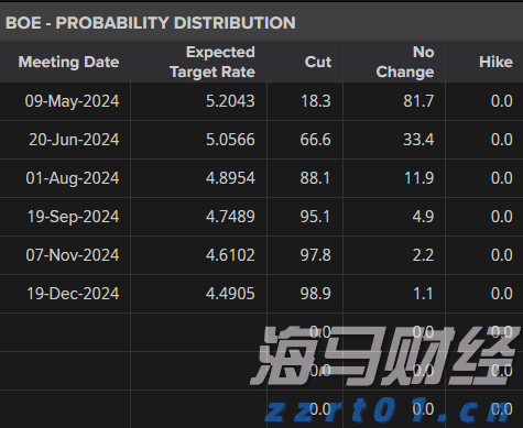 股东高位套现！Circle(CRCL.US)宣布抛售1000万股，暴涨16%后盘后转跌5%