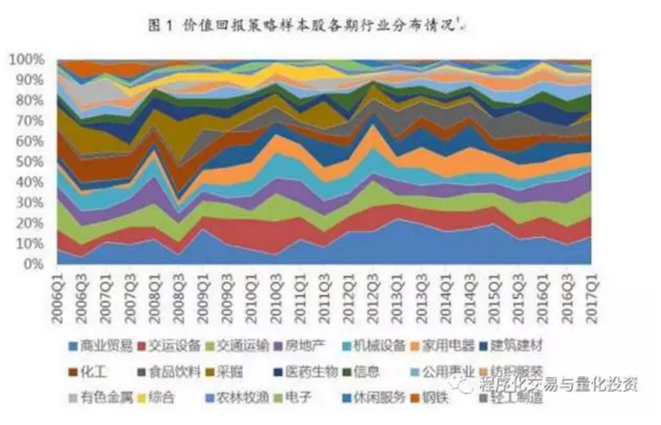 福建省市场监管局“点题整治”外卖平台防范外卖食品浪费
