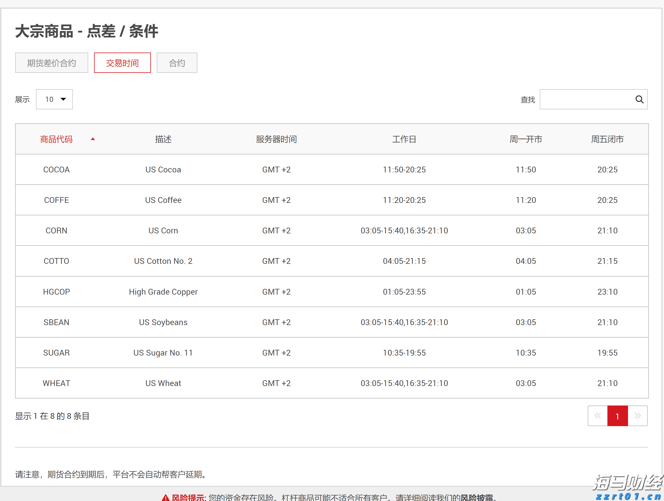 湛江中冶环保焦化除尘“变频器改造”项目圆满完成