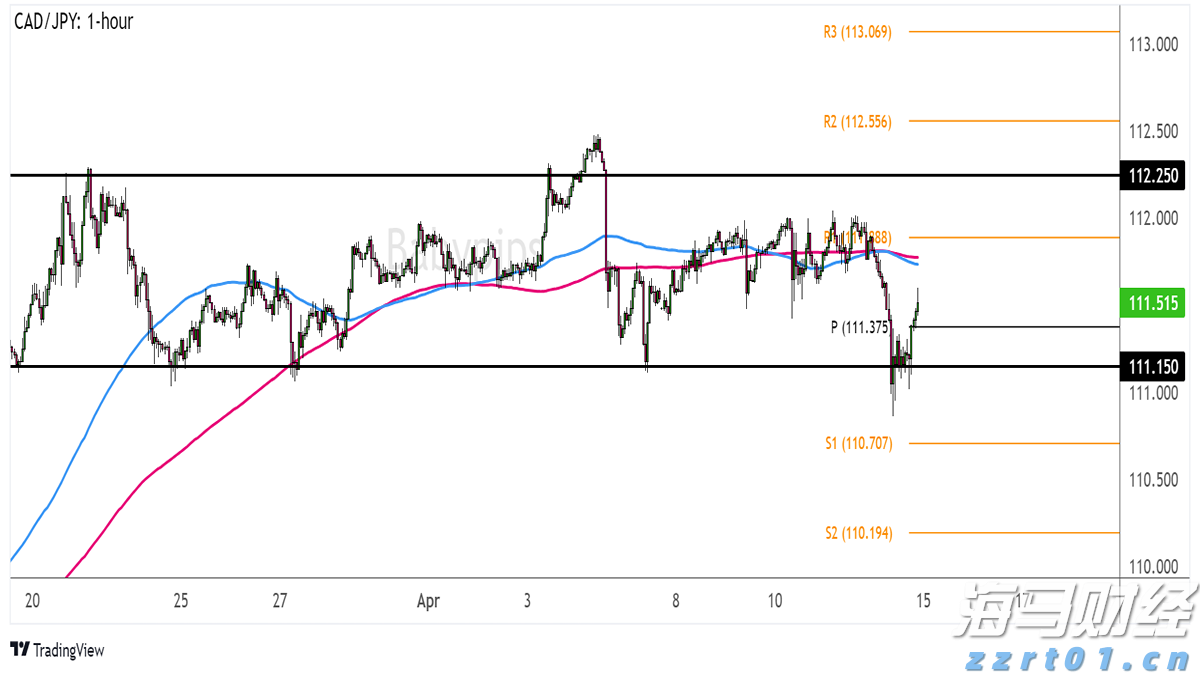 联电(UMC.US)Q2营收同比增长14.9%但未达预期 22/28nm制程占比创新高