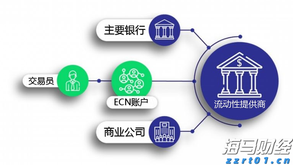 美股强劲回升30%！华尔街空头调整策略，“顽固多头”逆袭
