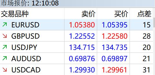 高盛预测：中美贸易协议达成或使中国股市上涨11%