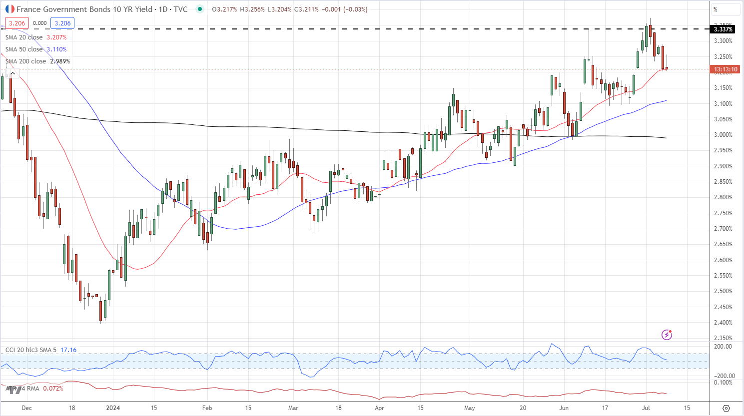 美股动态|陆控(LU.US)上涨5.68% 四天累计涨近20%